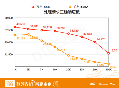 PB级数据持久化缓存系统——lest