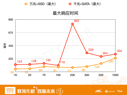 PB级数据持久化缓存系统——lest