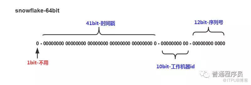 Redis SortedSet結(jié)構(gòu)score字段丟失精度問題解決辦法是什么