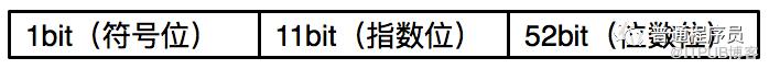 Redis SortedSet结构score字段丢失精度问题解决办法是什么