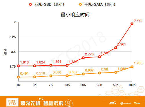 PB级数据持久化缓存系统——lest