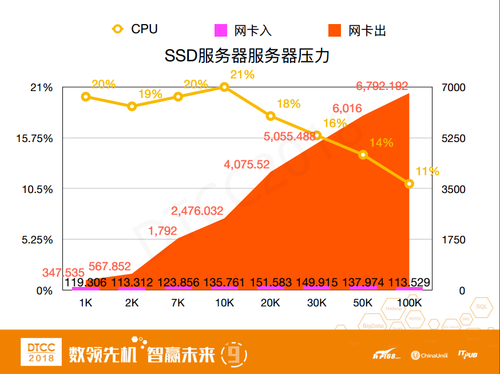 PB级数据持久化缓存系统——lest