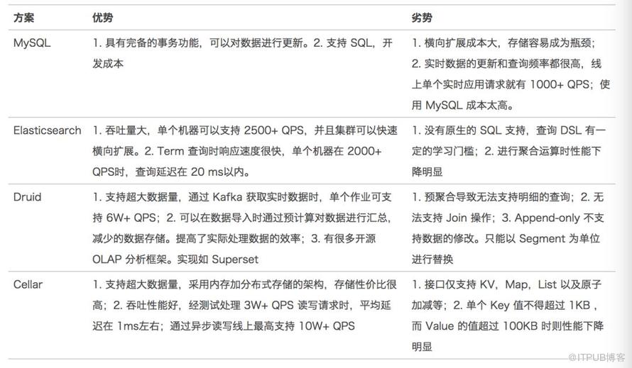 美团点评基于 Flink 的实时数仓建设实践