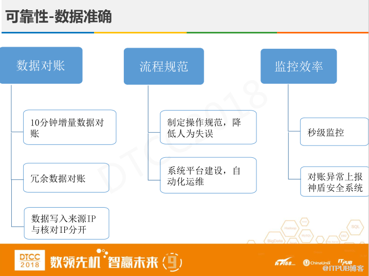 腾讯徐春明：互联网金融行业HBase实践与创新
