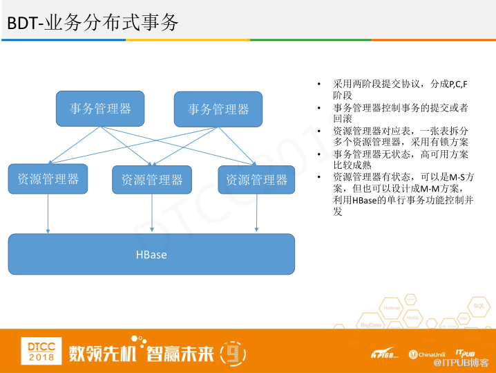 腾讯徐春明：互联网金融行业HBase实践与创新