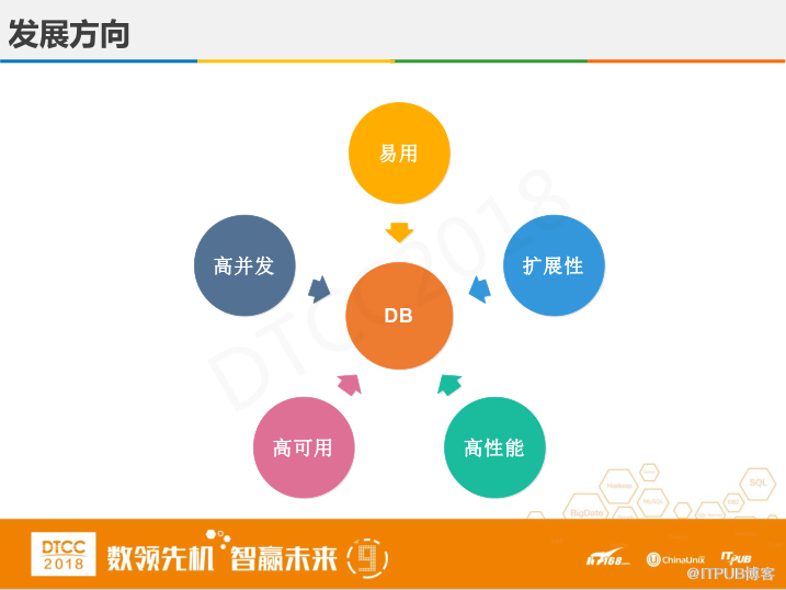 腾讯徐春明：互联网金融行业HBase实践与创新