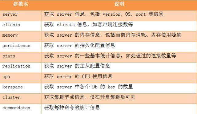 Redis中如何使用info命令