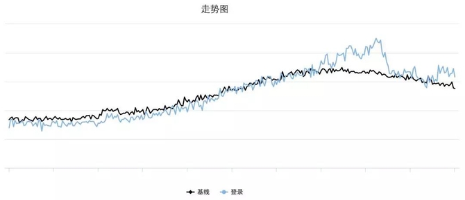 實(shí)踐解析：大眾點(diǎn)評賬號業(yè)務(wù)高可用進(jìn)階之路