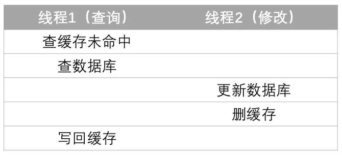 实践解析：大众点评账号业务高可用进阶之路