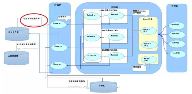 TiDB实例测试分析