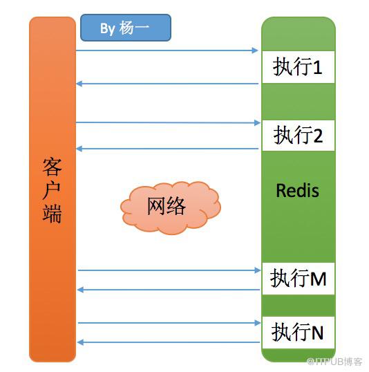 Redis如何删除1.2亿指定前缀的key