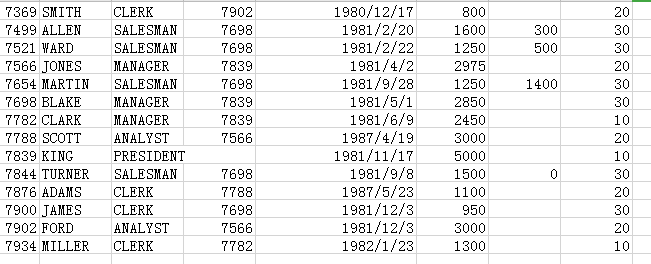 Spark SQL中怎么创建DataFrames