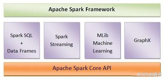 Apache Spark局限性有哪些
