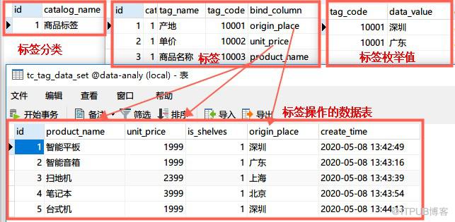 互联网中如何基于智能标签精准管理数据