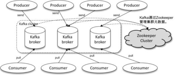 Kafka的体系架构是怎样的