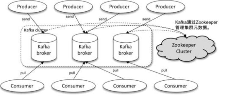 Kafka的體系架構(gòu)是怎樣的