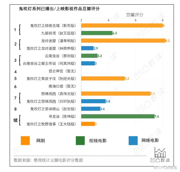 怎样让用python爬取龙岭迷窟评论