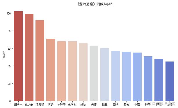 怎样让用python爬取龙岭迷窟评论