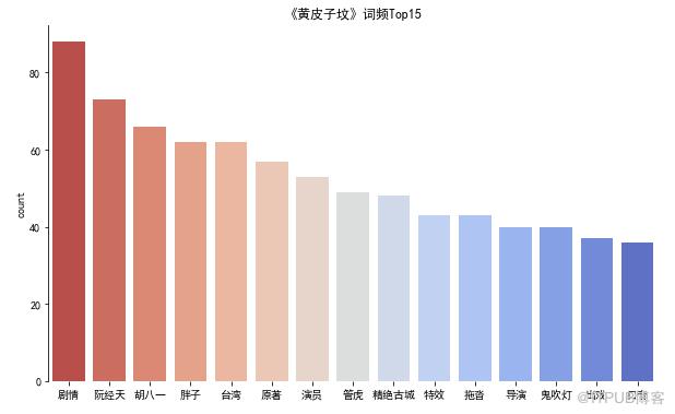 怎样让用python爬取龙岭迷窟评论