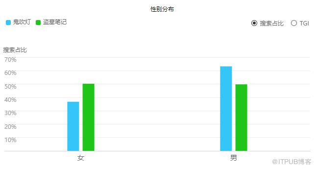 怎样让用python爬取龙岭迷窟评论