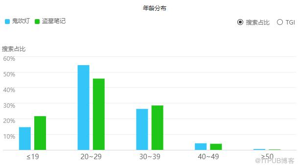 怎样让用python爬取龙岭迷窟评论