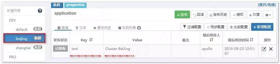 SpringBoot如何集成Apollo配置中心