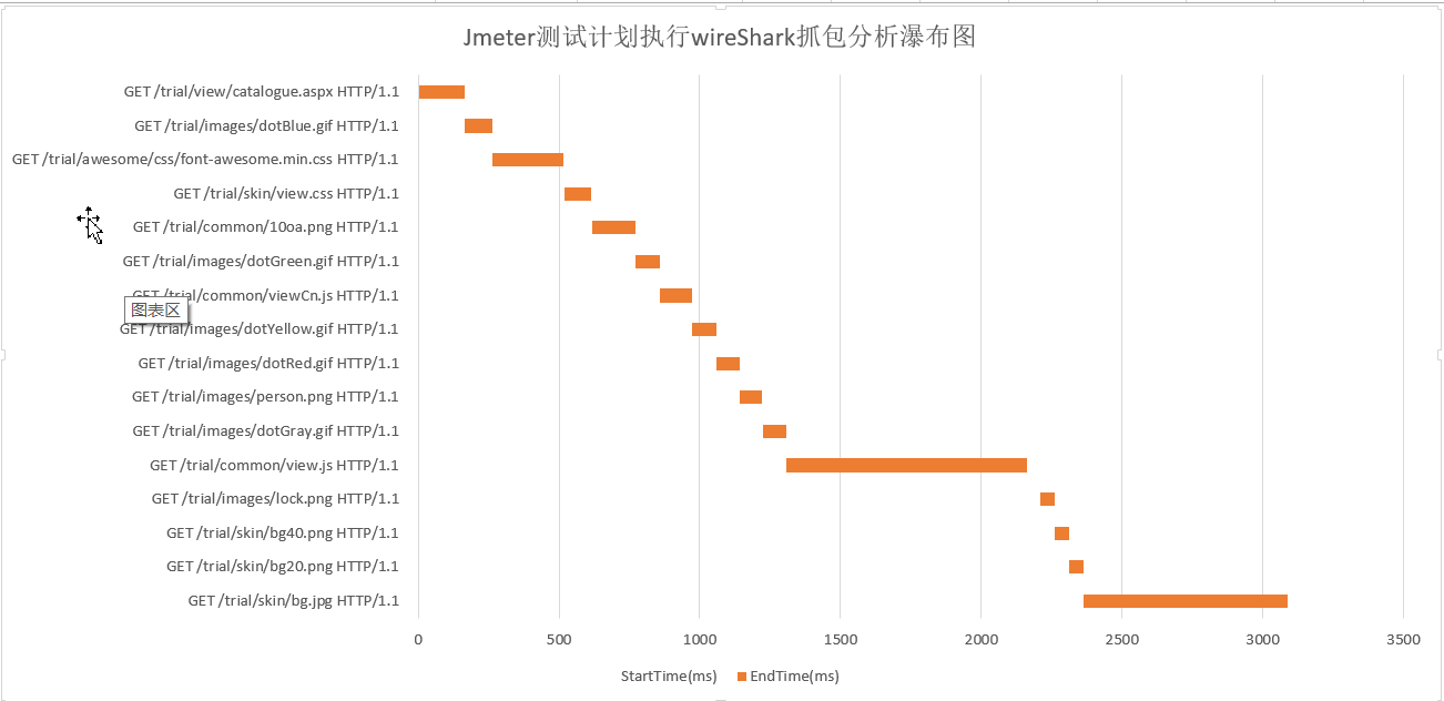 Jmeter对线程组中的HTTP请求运行的机制是什么