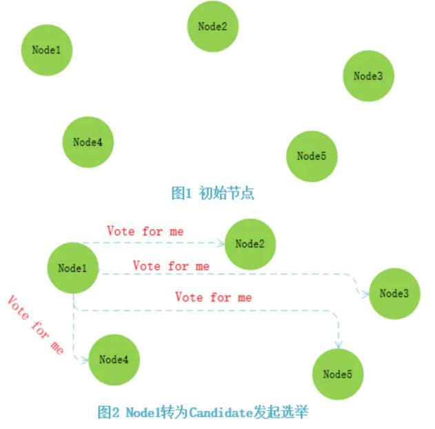 如何用Nacos实现Raft算法