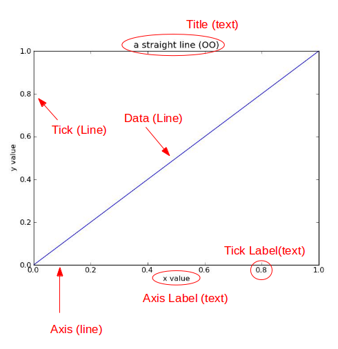 matplotlib的核心是什么