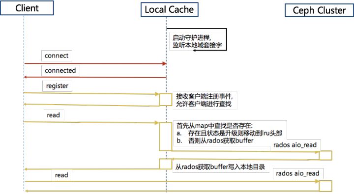 ceph-immmutable-object-cache有什么用