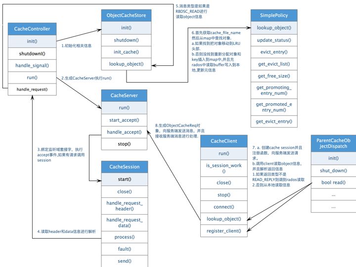 ceph-immmutable-object-cache有什么用