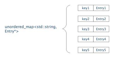 ceph-immmutable-object-cache有什么用