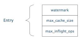 ceph-immmutable-object-cache有什么用