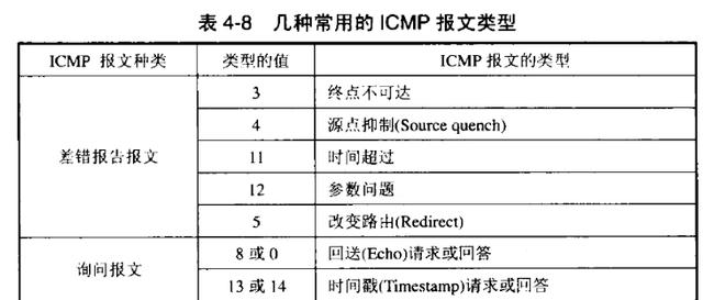 Centos6、7操作系统中怎么开启或关闭ICMP协议