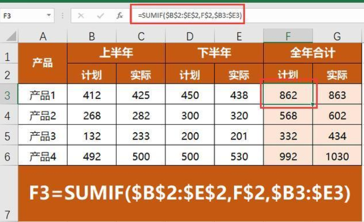 如何使用Excel求和公式