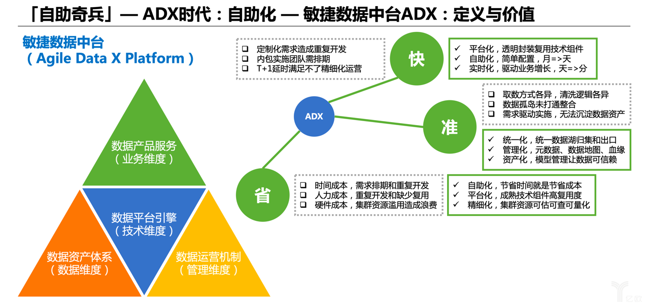 宜信卢山巍：数据中台的“自动化数据治理”时代已来