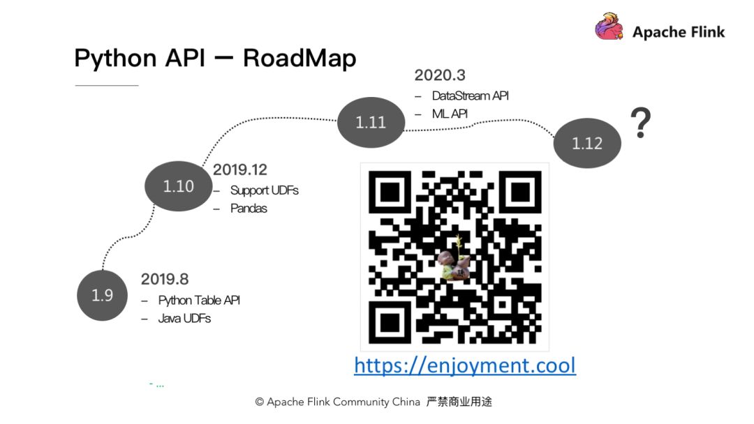 怎么在Apache Flink中使用Python API