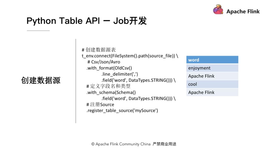 怎么在Apache Flink中使用Python API