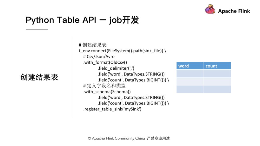 怎么在Apache Flink中使用Python API