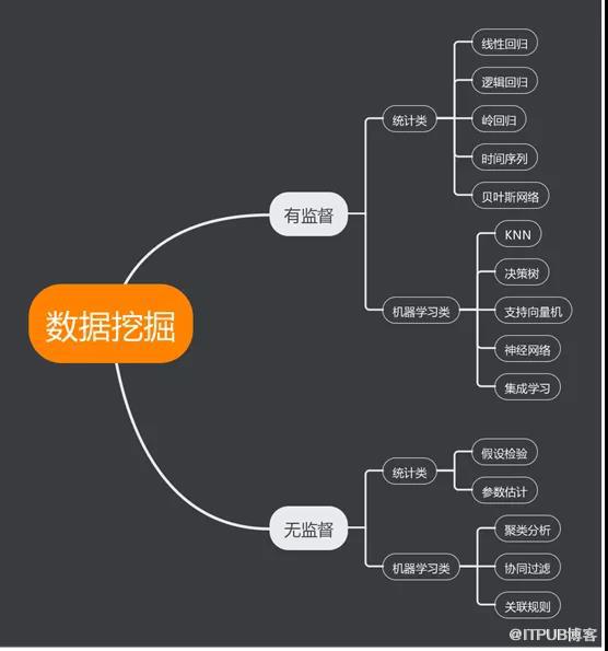 怎么用python进行客户价值分析