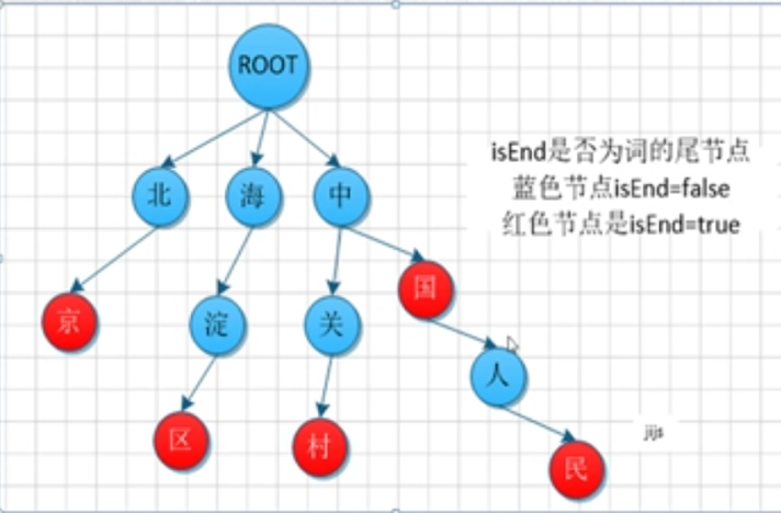 Lucene倒排索引原理是什么