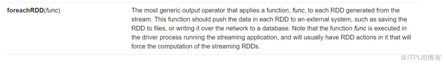 SparkStreaming的实现和使用方法