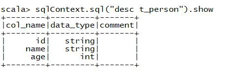 大數(shù)據(jù)SparkSQl指的是什么呢