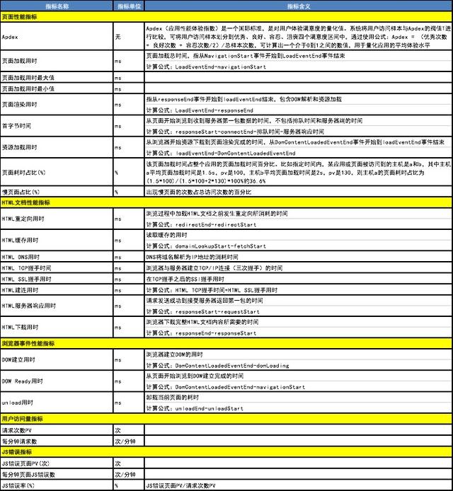 如何分析UEM探針技術(shù)及用戶體驗(yàn)管理