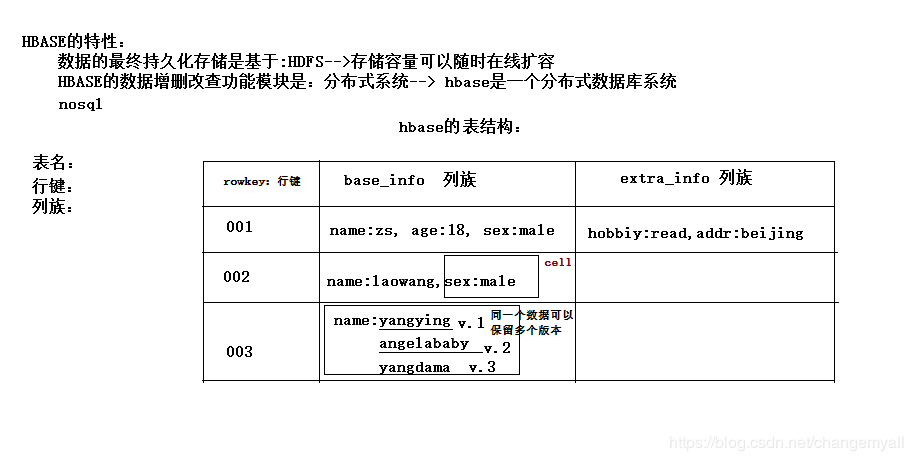 spark的基础知识点整理