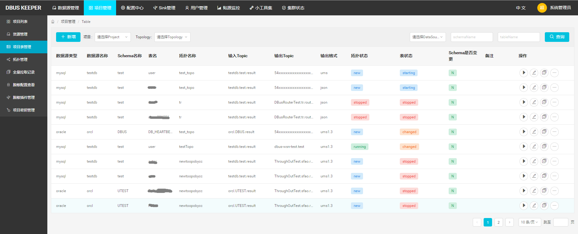 大数据总线平台DBus设计思路与工作原理