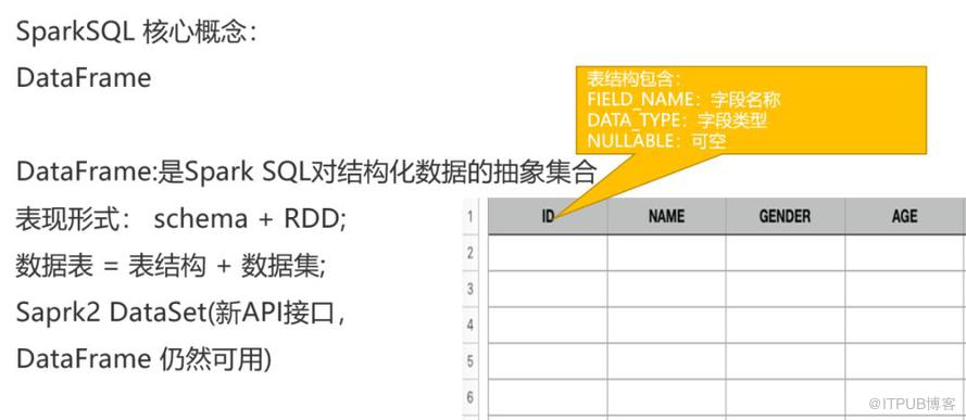 基于 Spark 的数据分析实践是怎样进行的