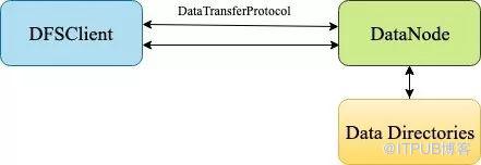 HDFS短路讀的示例分析