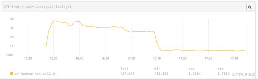 HDFS短路读的示例分析