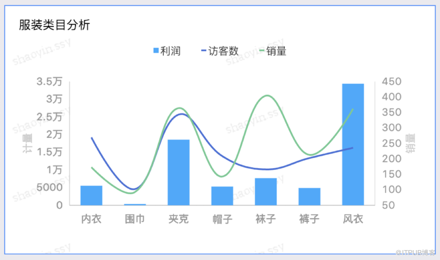 如何使用QuickBI搭建酷炫可视化分析